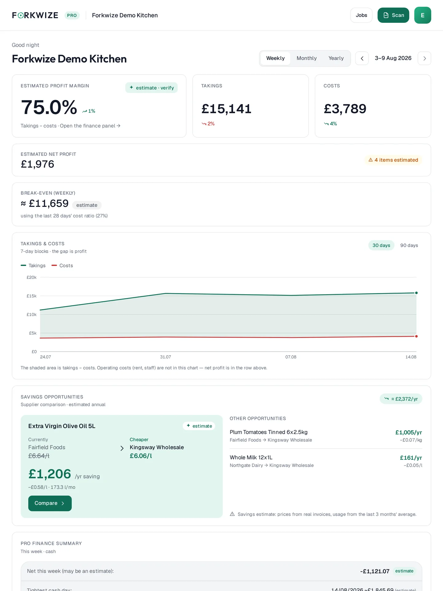 Savings panel: the same olive oil compared per litre between two suppliers (£6.64 a litre against £6.06) with the estimated annual saving of £1,206 underneath.